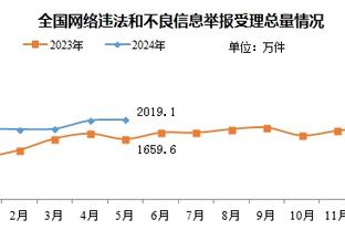 阿根廷国脚2023年射手榜：劳塔罗37球&梅西28球&小蜘蛛22球前3